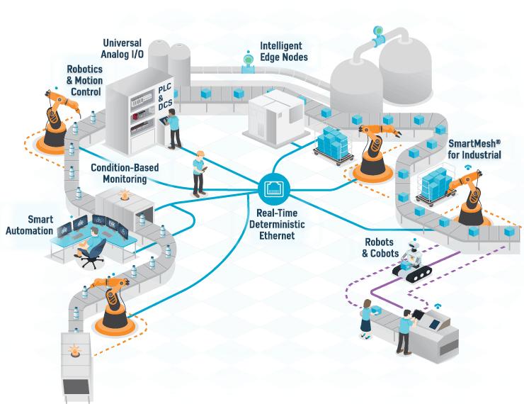 Mission Ecosystem Diagram